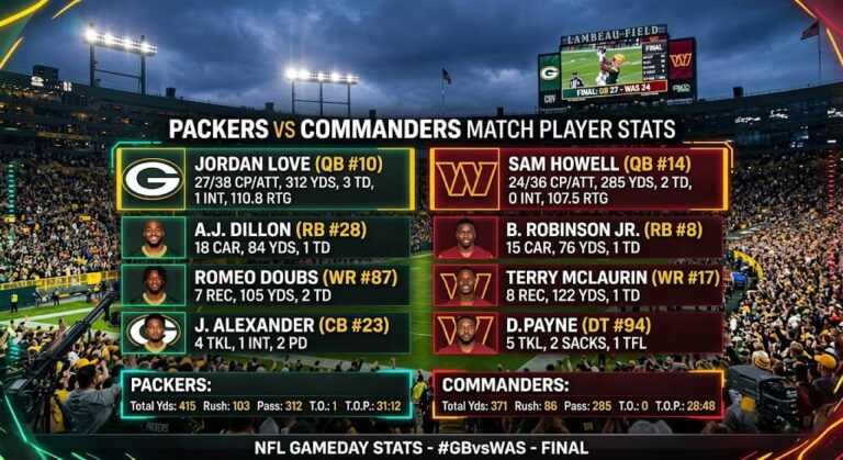 Green Bay Packers vs Washington Commanders match player stats